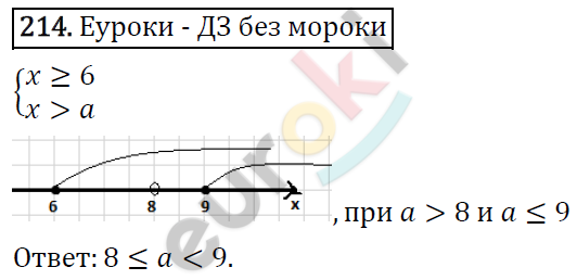 Алгебра 9 класс. ФГОС Мерзляк, Полонский, Якир Задание 214