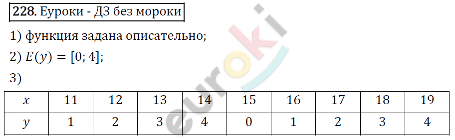 Алгебра 9 класс. ФГОС Мерзляк, Полонский, Якир Задание 228
