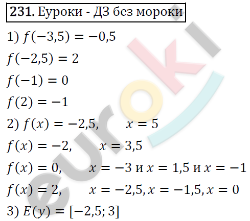 Алгебра 9 класс. ФГОС Мерзляк, Полонский, Якир Задание 231