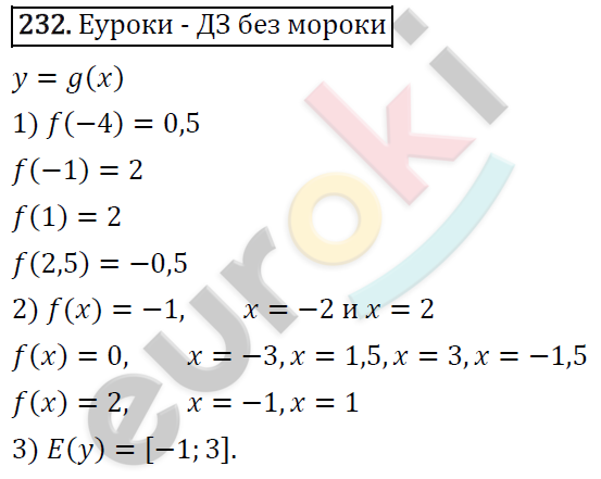 Алгебра 9 класс. ФГОС Мерзляк, Полонский, Якир Задание 232