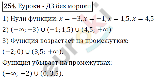 Алгебра 9 класс. ФГОС Мерзляк, Полонский, Якир Задание 254