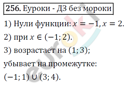 Алгебра 9 класс. ФГОС Мерзляк, Полонский, Якир Задание 256