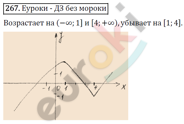 Алгебра 9 класс. ФГОС Мерзляк, Полонский, Якир Задание 267