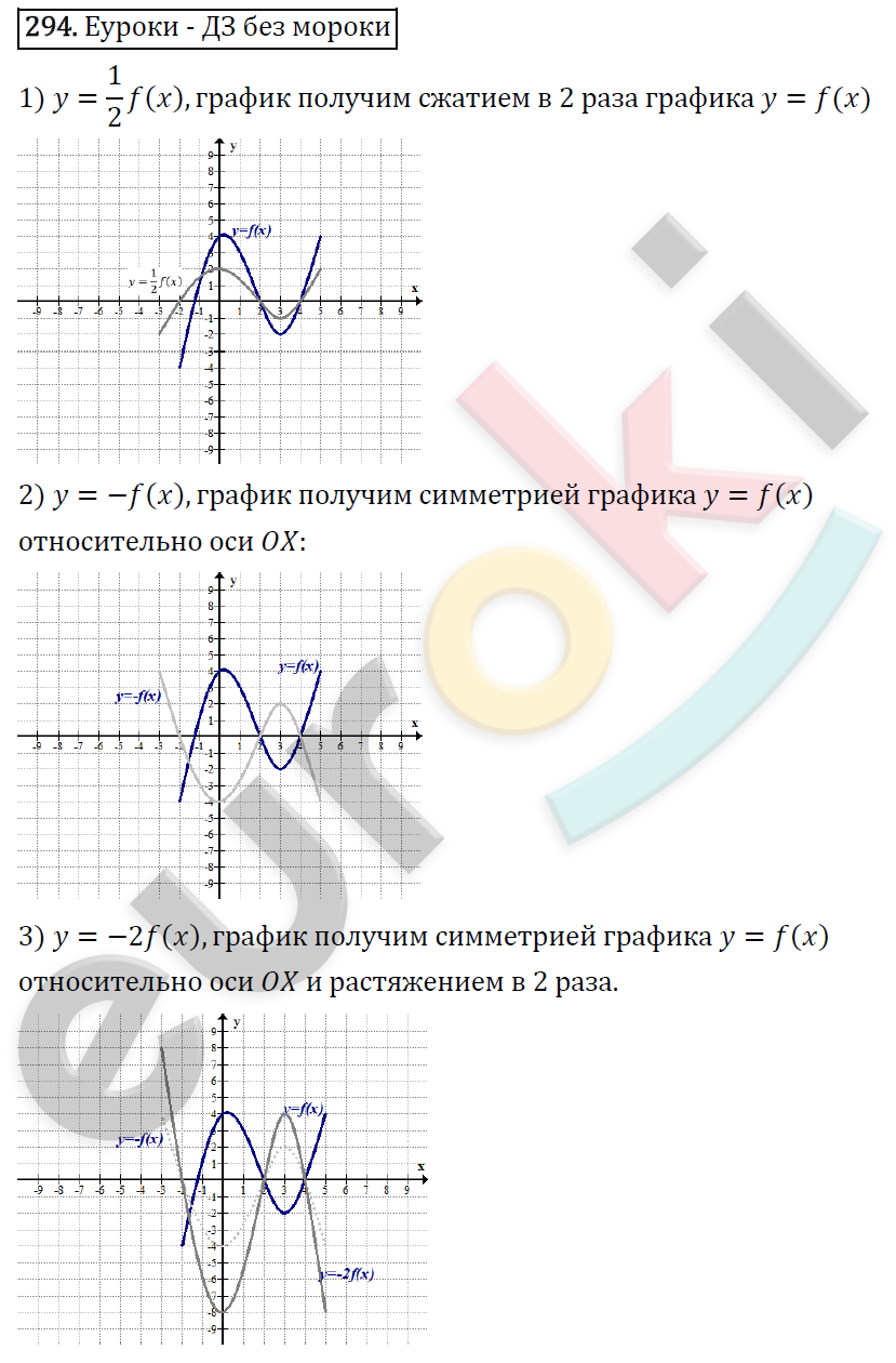 Алгебра 9 класс. ФГОС Мерзляк, Полонский, Якир Задание 294