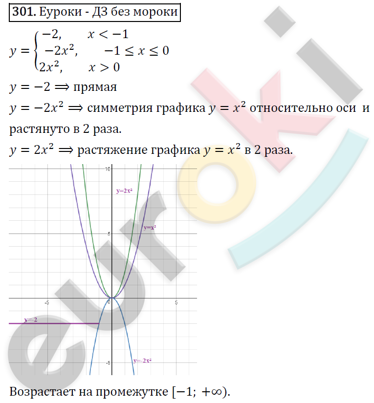 Алгебра 9 класс. ФГОС Мерзляк, Полонский, Якир Задание 301