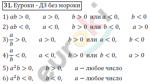 Алгебра 9 класс. ФГОС Мерзляк, Полонский, Якир Задание 31