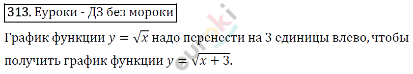 Алгебра 9 класс. ФГОС Мерзляк, Полонский, Якир Задание 313