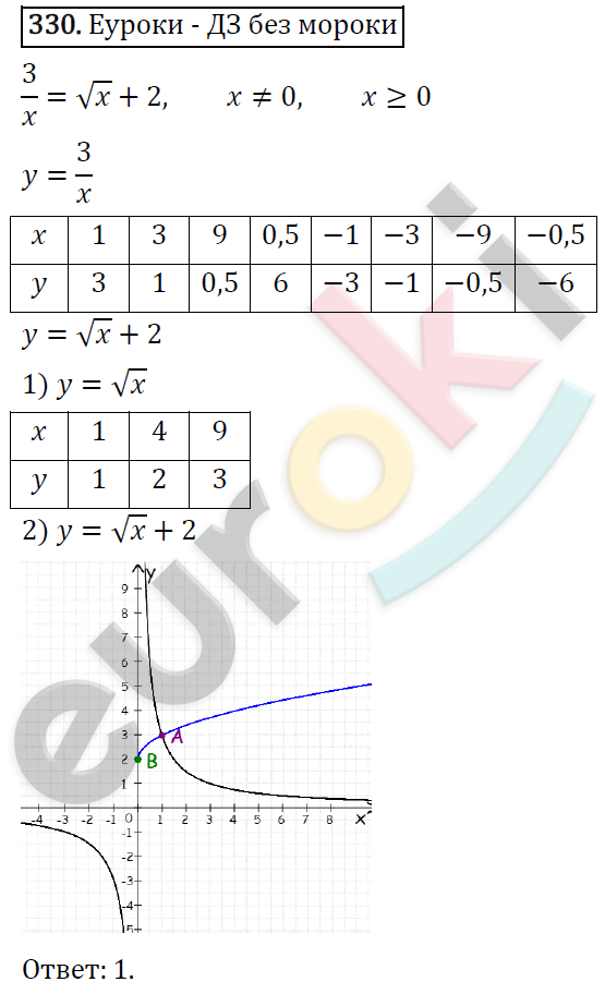 Алгебра 9 класс. ФГОС Мерзляк, Полонский, Якир Задание 330