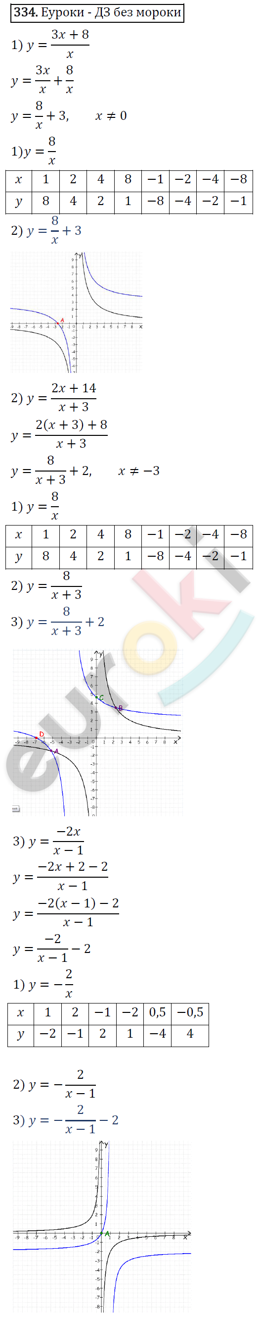 Алгебра 9 класс. ФГОС Мерзляк, Полонский, Якир Задание 334
