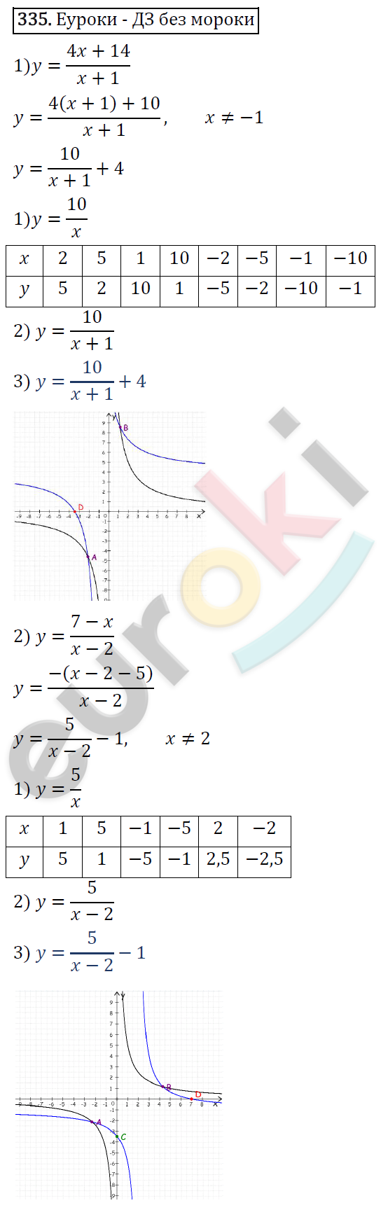 Алгебра 9 класс. ФГОС Мерзляк, Полонский, Якир Задание 335