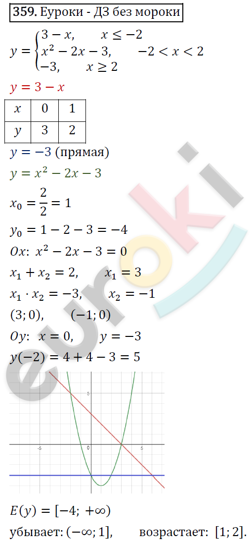 Алгебра 9 класс. ФГОС Мерзляк, Полонский, Якир Задание 359