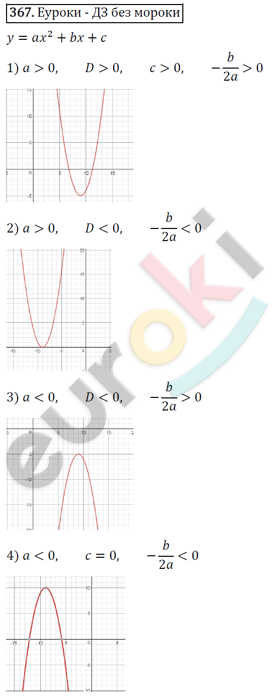 Алгебра 9 класс. ФГОС Мерзляк, Полонский, Якир Задание 367