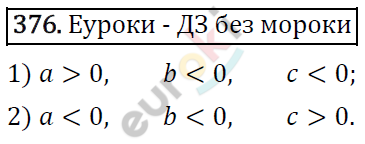 Алгебра 9 класс. ФГОС Мерзляк, Полонский, Якир Задание 376