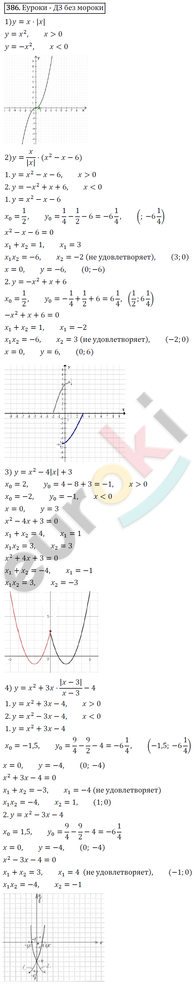 Алгебра 9 класс. ФГОС Мерзляк, Полонский, Якир Задание 386