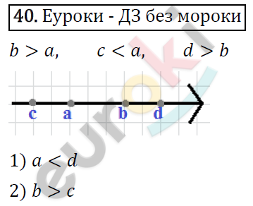 Алгебра 9 класс. ФГОС Мерзляк, Полонский, Якир Задание 40