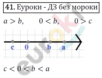 Алгебра 9 класс. ФГОС Мерзляк, Полонский, Якир Задание 41