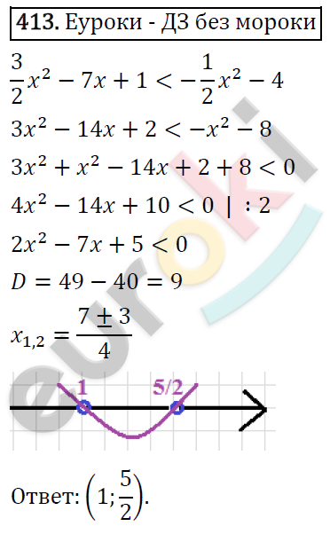 Алгебра 9 класс. ФГОС Мерзляк, Полонский, Якир Задание 413