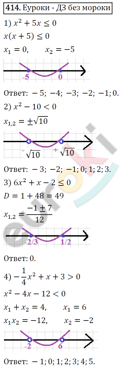 Алгебра 9 класс. ФГОС Мерзляк, Полонский, Якир Задание 414