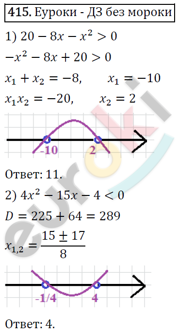 Алгебра 9 класс. ФГОС Мерзляк, Полонский, Якир Задание 415