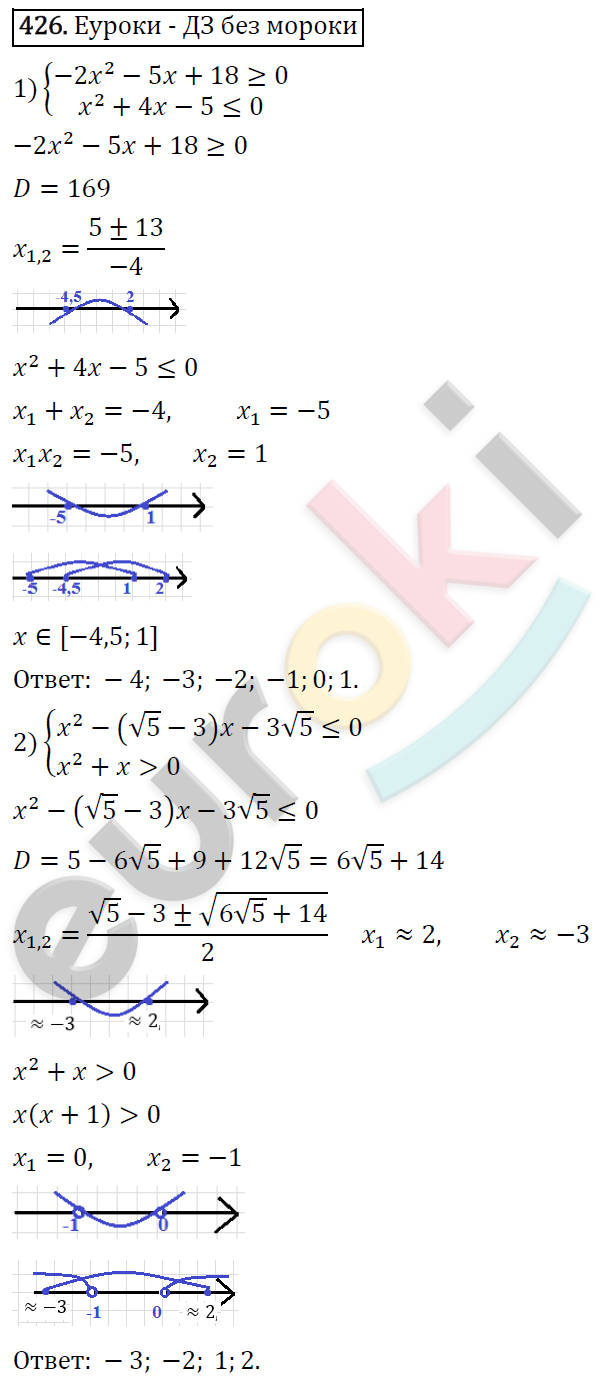 Алгебра 9 класс. ФГОС Мерзляк, Полонский, Якир Задание 426