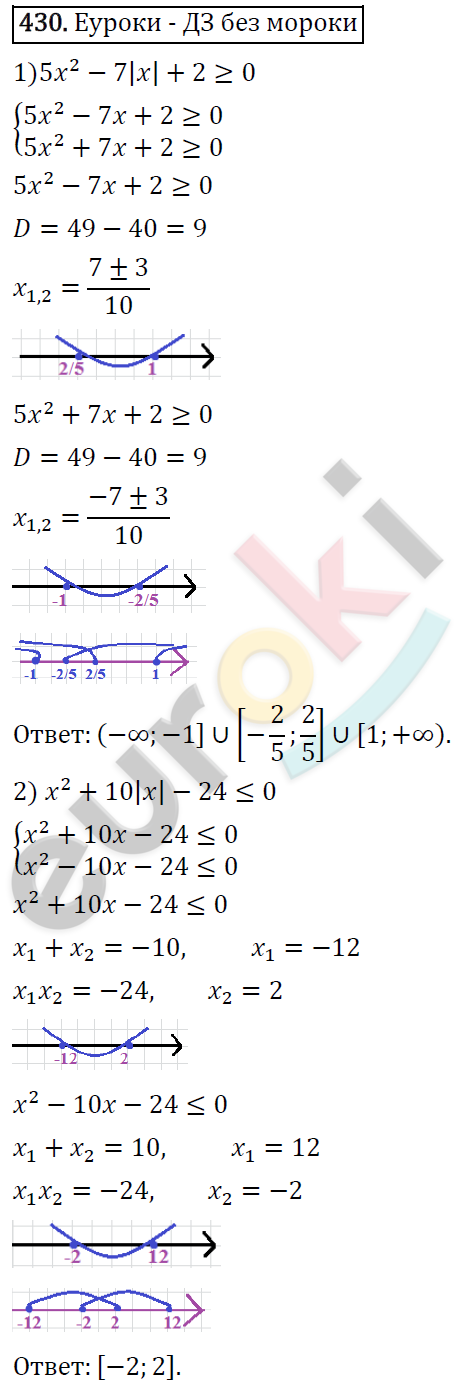 Алгебра 9 класс. ФГОС Мерзляк, Полонский, Якир Задание 430
