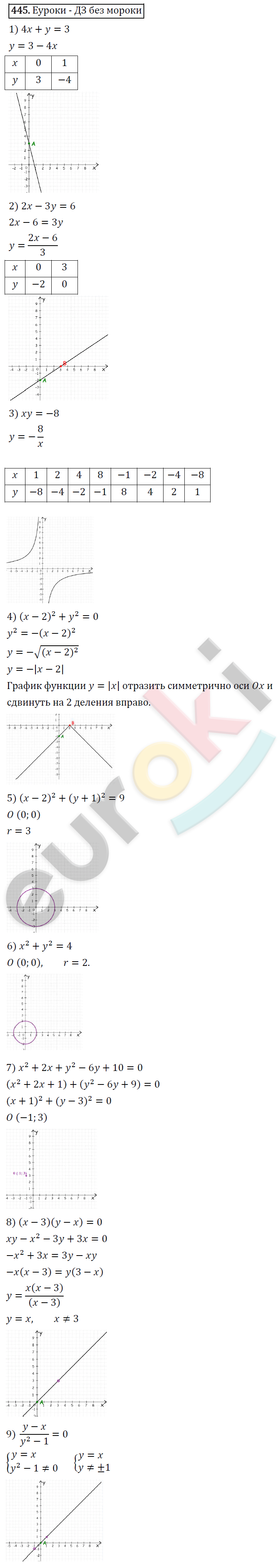 Алгебра 9 класс. ФГОС Мерзляк, Полонский, Якир Задание 445