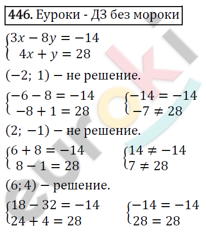 Алгебра 9 класс. ФГОС Мерзляк, Полонский, Якир Задание 446