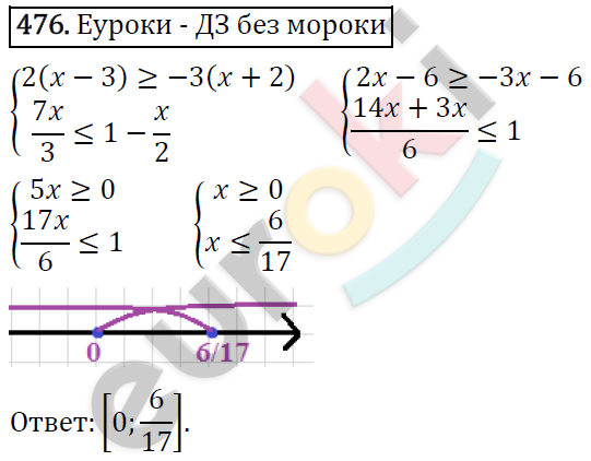 Алгебра 9 класс. ФГОС Мерзляк, Полонский, Якир Задание 476