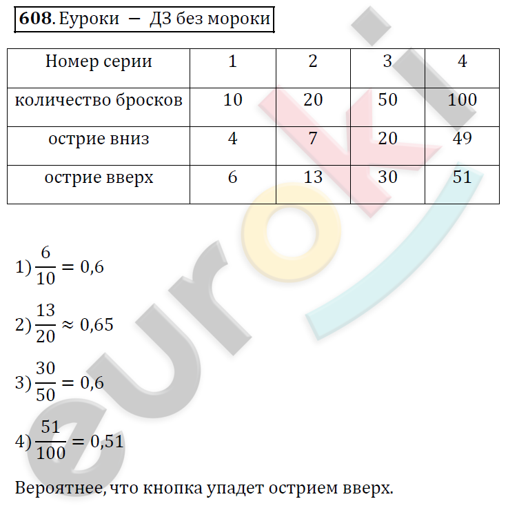 Алгебра 9 класс. ФГОС Мерзляк, Полонский, Якир Задание 608