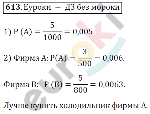 Алгебра 9 класс. ФГОС Мерзляк, Полонский, Якир Задание 613