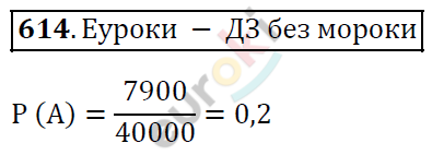 Алгебра 9 класс. ФГОС Мерзляк, Полонский, Якир Задание 614