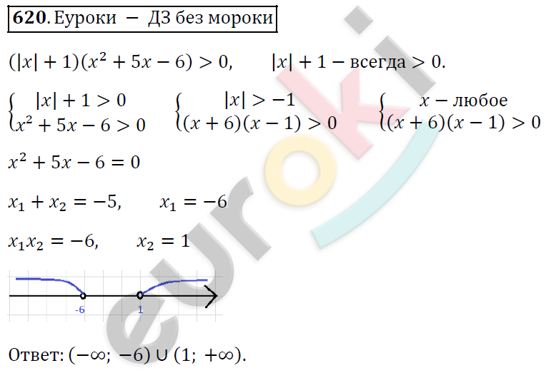 Алгебра 9 класс. ФГОС Мерзляк, Полонский, Якир Задание 620