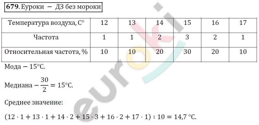 Алгебра 9 класс. ФГОС Мерзляк, Полонский, Якир Задание 679