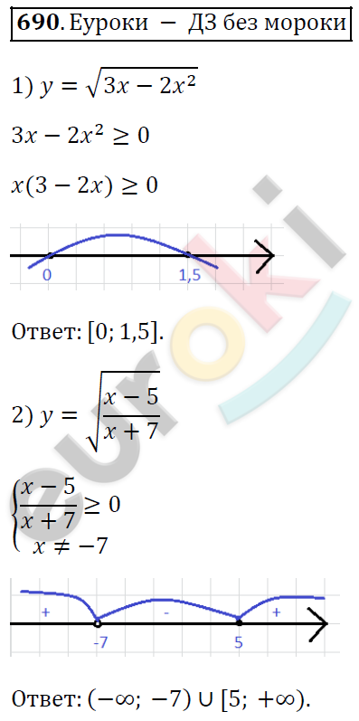 Алгебра 9 класс. ФГОС Мерзляк, Полонский, Якир Задание 690