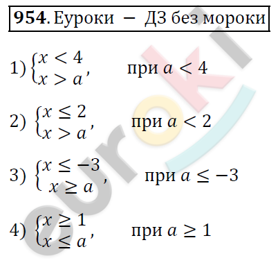 Алгебра 9 класс. ФГОС Мерзляк, Полонский, Якир Задание 954