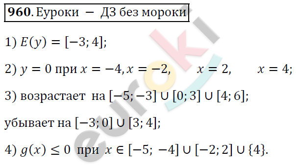 Алгебра 9 класс. ФГОС Мерзляк, Полонский, Якир Задание 960