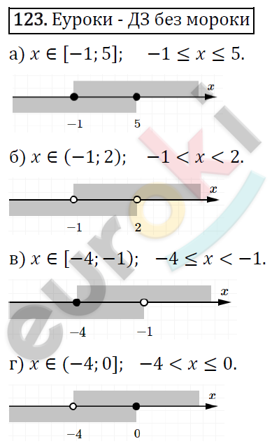 Алгебра 8 класс. ФГОС Колягин, Ткачева, Фёдорова Задание 123