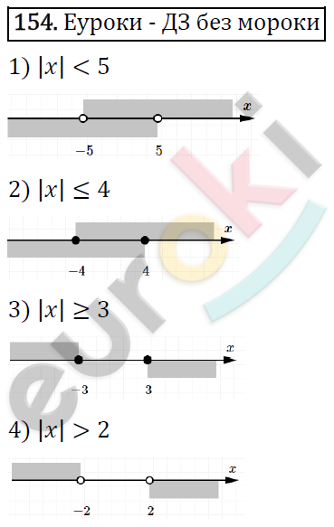 Алгебра 8 класс. ФГОС Колягин, Ткачева, Фёдорова Задание 154