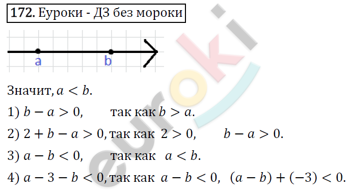 Алгебра 8 класс. ФГОС Колягин, Ткачева, Фёдорова Задание 172