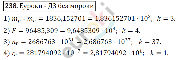 Алгебра 8 класс. ФГОС Колягин, Ткачева, Фёдорова Задание 238