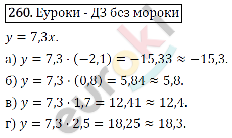 Алгебра 8 класс. ФГОС Колягин, Ткачева, Фёдорова Задание 260