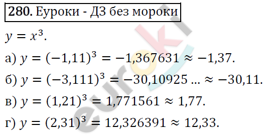Алгебра 8 класс. ФГОС Колягин, Ткачева, Фёдорова Задание 280