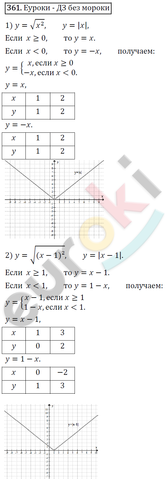 Алгебра 8 класс. ФГОС Колягин, Ткачева, Фёдорова Задание 361