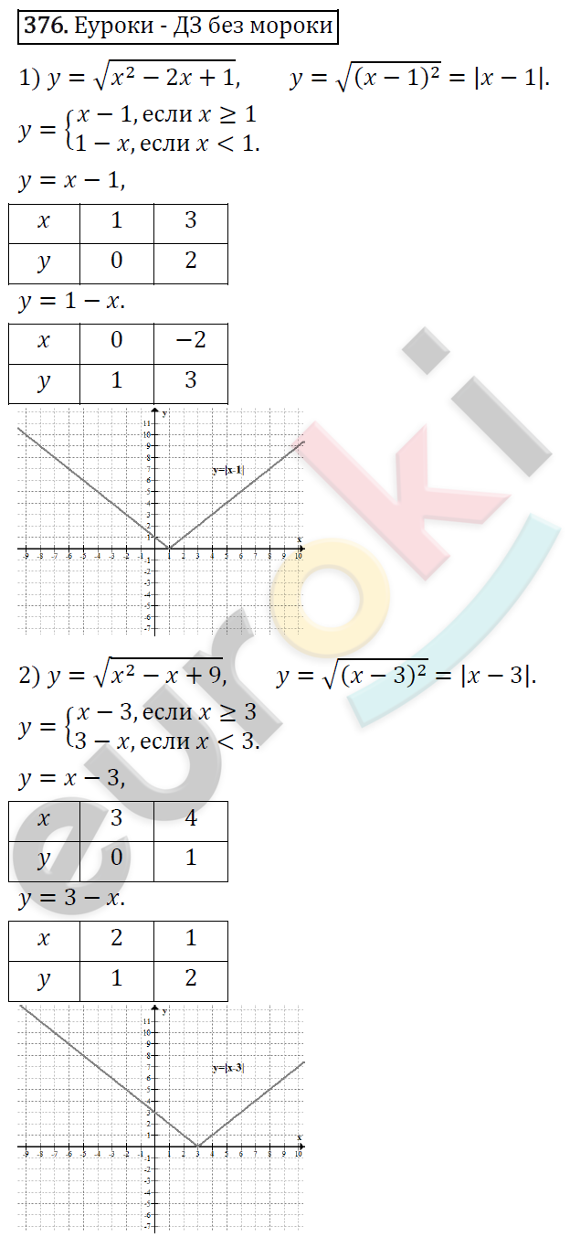 Алгебра 8 класс. ФГОС Колягин, Ткачева, Фёдорова Задание 376