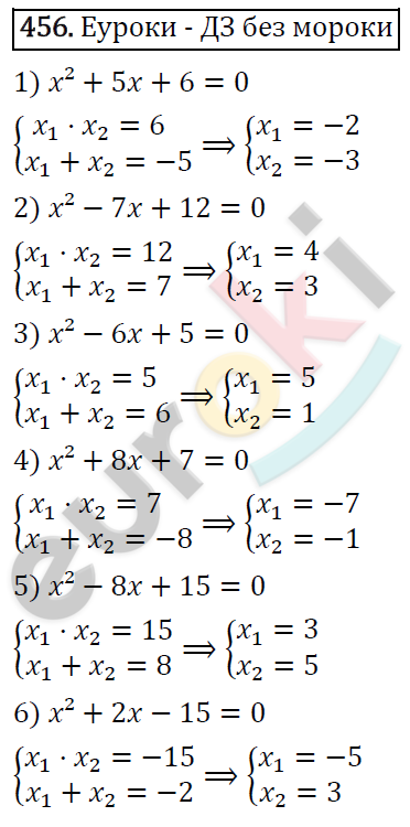 Алгебра 8 класс. ФГОС Колягин, Ткачева, Фёдорова Задание 456