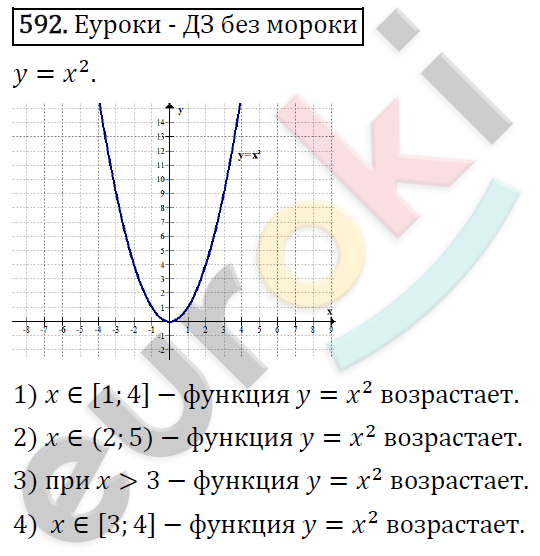 Алгебра 8 класс. ФГОС Колягин, Ткачева, Фёдорова Задание 592