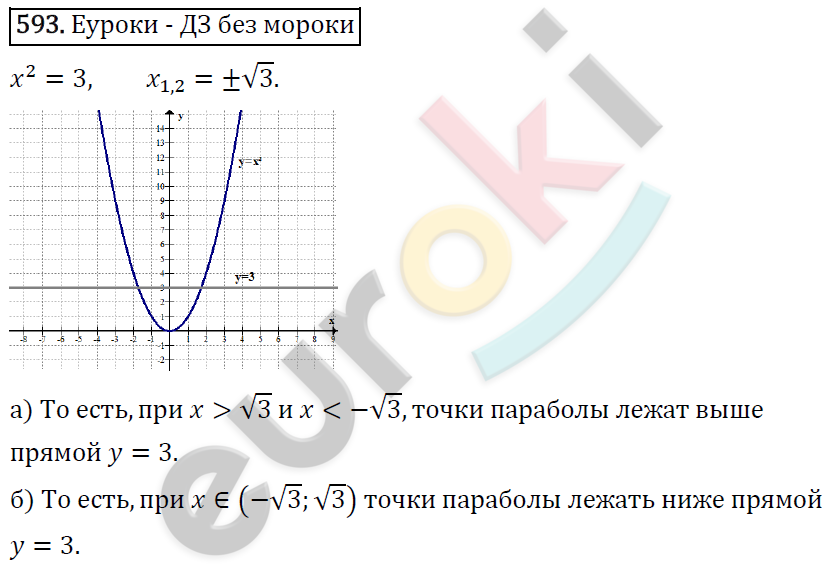 Алгебра 8 класс. ФГОС Колягин, Ткачева, Фёдорова Задание 593