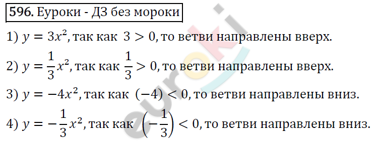 Алгебра 8 класс. ФГОС Колягин, Ткачева, Фёдорова Задание 596
