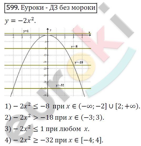 Алгебра 8 класс. ФГОС Колягин, Ткачева, Фёдорова Задание 599