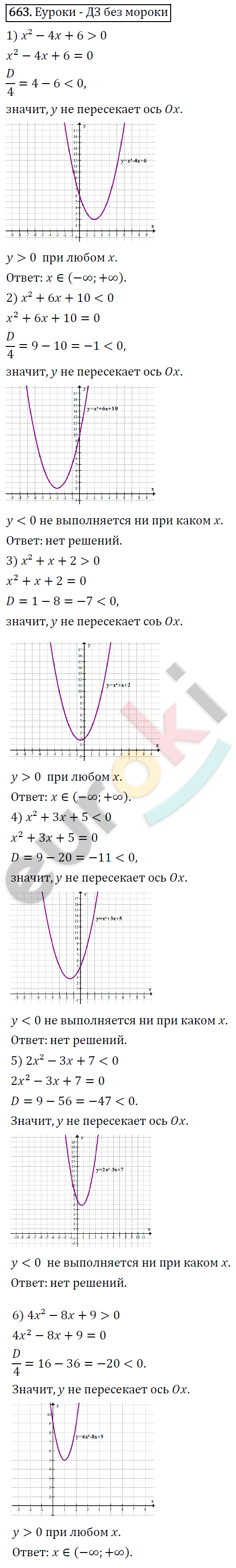 Алгебра 8 класс. ФГОС Колягин, Ткачева, Фёдорова Задание 663